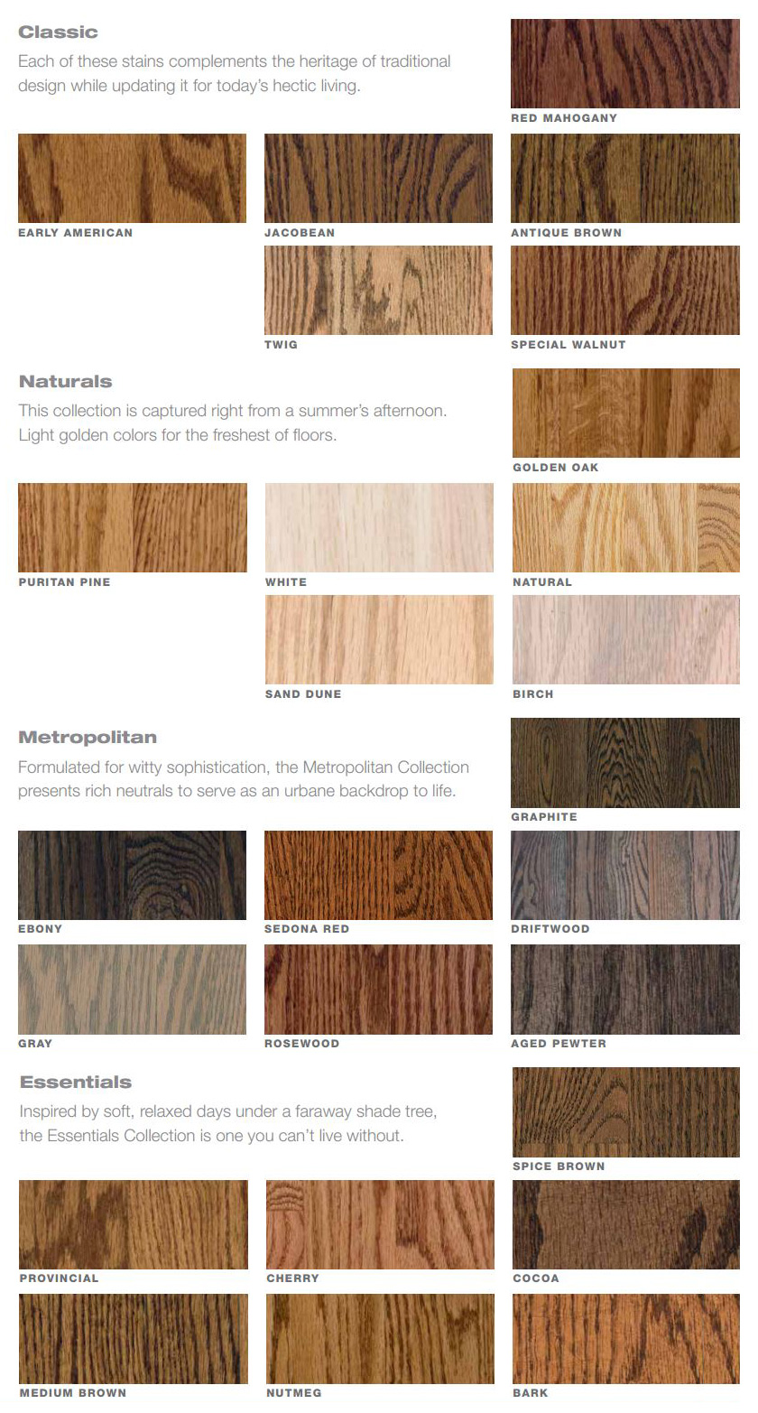 Wood Stain Chart